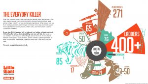Infographic: The Everyday Killer